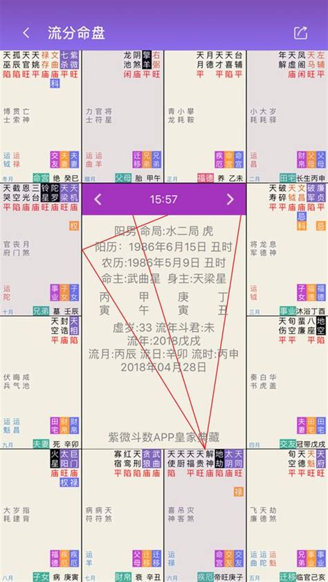 紫微斗數富貴格局|深度解析紫微斗数34种富贵格局